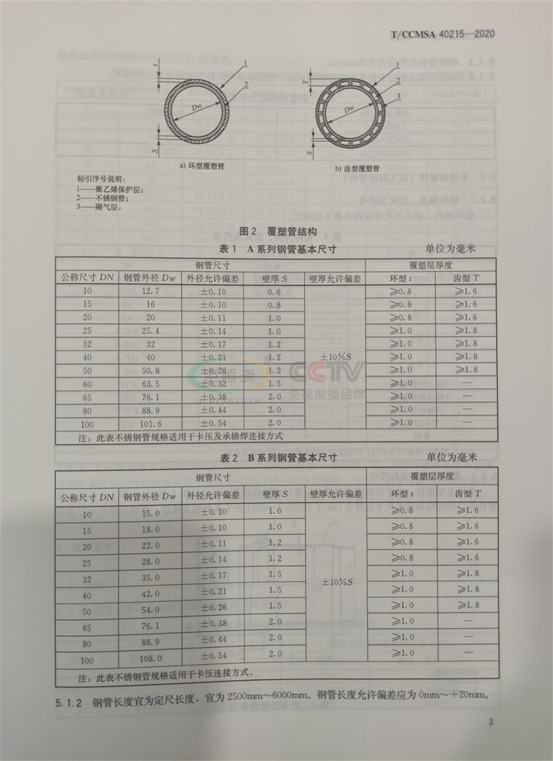 鉅恒源管業(yè)參編T/CCMSA 40215-2020不銹鋼水管團(tuán)體標(biāo)準(zhǔn)(圖3) 鉅恒源管業(yè)參編T/CCMSA 40215-2020不銹鋼水管團(tuán)體標(biāo)準(zhǔn)(圖3)