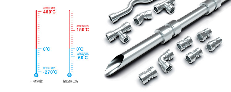 為什么政府號召使用不銹鋼水管？(圖3)